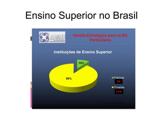 Ensino Superior no Brasil
 