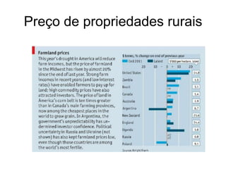 Preço de propriedades rurais
 