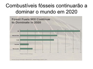 Combustíveis fósseis continuarão a
   dominar o mundo em 2020
 