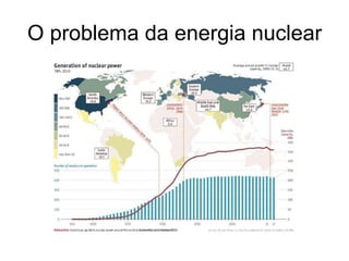 O problema da energia nuclear
 