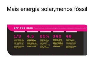 Mais energia solar,menos fóssil
 
