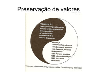 Preservação de valores
 