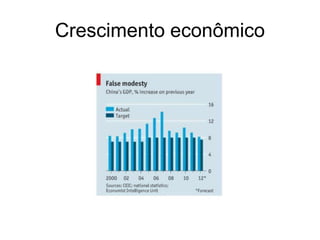 Crescimento econômico
 