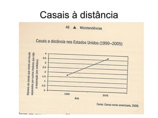 Casais à distância
 