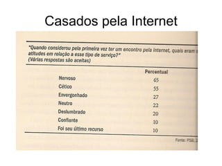 Casados pela Internet
 