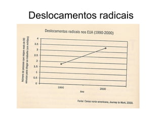 Deslocamentos radicais
 