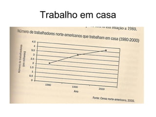 Trabalho em casa
 