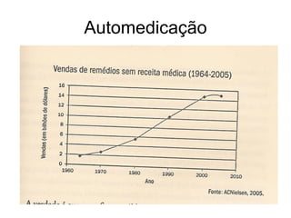 Automedicação
 