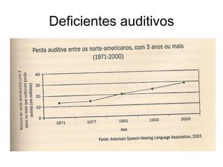 Deficientes auditivos
 