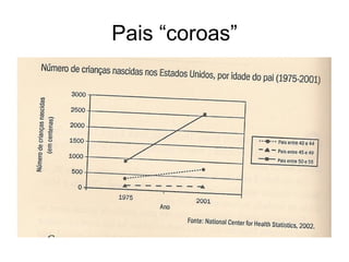 Pais “coroas”
 