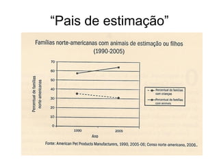“Pais de estimação”
 