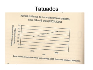Tatuados
 