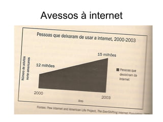 Avessos à internet
 