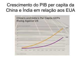 Crescimento do PIB per capita da
China e Índia em relação aos EUA
 