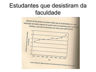 Estudantes que desistiram da
         faculdade
 