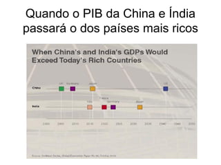 Quando o PIB da China e Índia
passará o dos países mais ricos
 