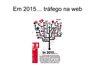Em 2015… tráfego na web
 