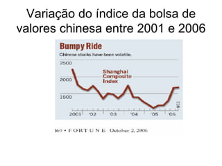 Variação do índice da bolsa de
valores chinesa entre 2001 e 2006
 
