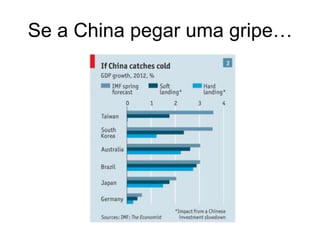 Se a China pegar uma gripe…
 