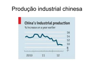 Produção industrial chinesa
 