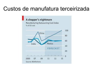 Custos de manufatura terceirizada
 