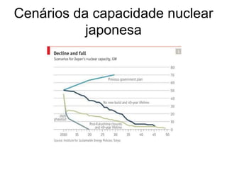 Cenários da capacidade nuclear
           japonesa
 
