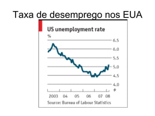 Taxa de desemprego nos EUA
 
