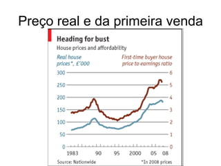 Preço real e da primeira venda
 