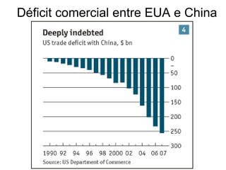 Déficit comercial entre EUA e China
 