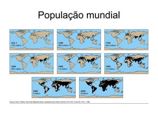 População mundial
 