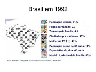 Brasil em 1992
 