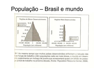 População – Brasil e mundo
 