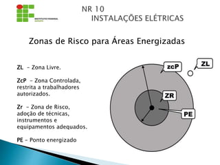 Zonas de Risco para Áreas Energizadas
ZL - Zona Livre.
ZcP - Zona Controlada,
restrita a trabalhadores
autorizados.
Zr - Zona de Risco,
adoção de técnicas,
instrumentos e
equipamentos adequados.
PE - Ponto energizado
 
