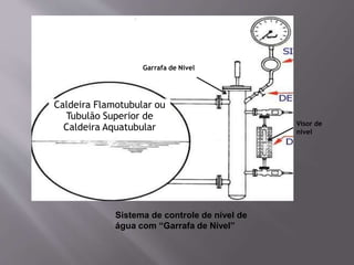 Visor de
nível
Garrafa de Nível
Caldeira Flamotubular ou
Tubulão Superior de
Caldeira Aquatubular
Sistema de controle de nível de
água com “Garrafa de Nível”
 