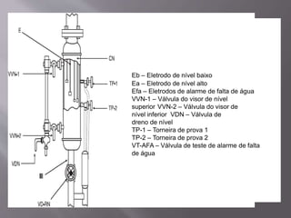 GN – Garrafa de nível
Eb – Eletrodo de nível baixo
Ea – Eletrodo de nível alto
Efa – Eletrodos de alarme de falta de água
VVN-1 – Válvula do visor de nível
superior VVN-2 – Válvula do visor de
nível inferior VDN – Válvula de
dreno de nível
TP-1 – Torneira de prova 1
TP-2 – Torneira de prova 2
VT-AFA – Válvula de teste de alarme de falta
de água
 