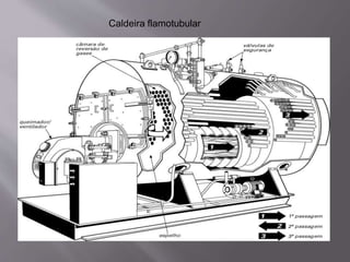 Caldeira flamotubular
 