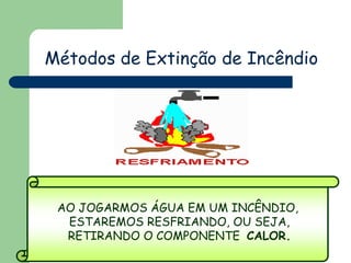 AO JOGARMOS ÁGUA EM UM INCÊNDIO,
ESTAREMOS RESFRIANDO, OU SEJA,
RETIRANDO O COMPONENTE CALOR.
Métodos de Extinção de Incêndio
 