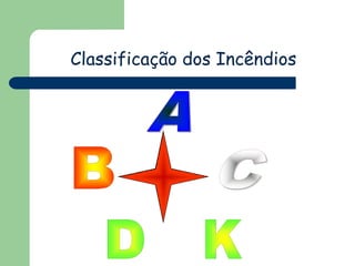 Classificação dos Incêndios
 