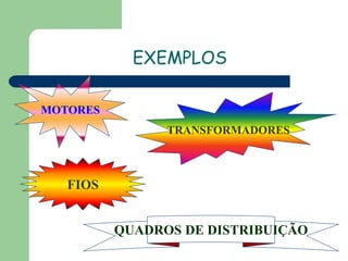 MOTORES
TRANSFORMADORES
QUADROS DE DISTRIBUIÇÃO
FIOS
EXEMPLOS
 