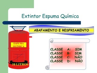ESPUMA
QUÍMICA
10 LITROS
ABAFAMENTO E RESFRIAMENTO
CLASSE A: SIM
CLASSE B: SIM
CLASSE C: NÃO
CLASSE D: NÃO
Extintor Espuma Química
 