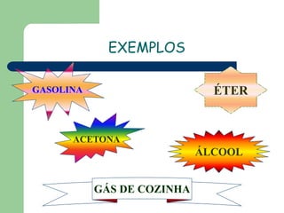 EXEMPLOS
ÉTER

GASOLINA

ACETONA

ÁLCOOL
GÁS DE COZINHA

 