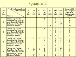 Quadro 2
 