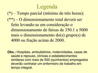(*) – Tempo parcial (mínimo de três horas);
(**) – O dimensionamento total deverá ser
feito levando-se em consideração o
dimensionamento de faixas de 350.1 a 5000
mais o dimensionamento do(s) grupo(s) de
4000 ou fração acima de 2000.
Obs.: Hospitais, ambulatórios, maternidades, casas de
saúde e repouso, clínicas e estabelecimentos
similares com mais de 500 (quinhentos) empregados
deverão contratar um enfermeiro de trabalho em
tempo integral.
Legenda
 