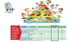 Recomendação de vitaminas e minerais para crianças
 