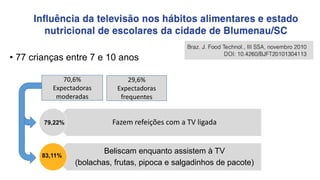 • 77 crianças entre 7 e 10 anos
70,6%
Expectadoras
moderadas
29,6%
Expectadoras
frequentes
Fazem refeições com a TV ligada
Beliscam enquanto assistem à TV
(bolachas, frutas, pipoca e salgadinhos de pacote)
79,22%
83,11%
 