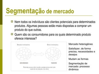  Nem todos os indivíduos são clientes potenciais para determinados
produtos. Algumas pessoas estão mais dispostas a comprar um
produto do que outras.
 Quem são os consumidores para os quais determinado produto
oferece interesse?
D e m a n d a é h e te r o g ê n e a O fe r ta é h e te r o g ê n e a
C O N S U M ID O R E S P R O D U T O S
M a r k e tin g p r o c u r a o b te r o m e lh o r a c o p la m e n to p o s s ív e l e n tr e
s e g m e n to s d a d e m a n d a e d a o fe r ta .
Mercado heterogêneo
Satisfazer, de forma
precisa, necessidades e
desejos
Mudam as formas
Segmentação de
mercado: processo
dinâmico
Segmentação de mercado
 