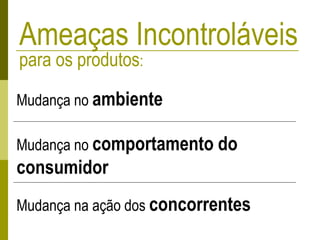 Ameaças Incontroláveis
para os produtos:
Mudança no ambiente
Mudança no comportamento do
consumidor
Mudança na ação dos concorrentes
 
