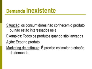 Demanda inexistente
Situação: os consumidores não conhecem o produto
ou não estão interessados nele.
Exemplos: Todos os produtos quando são lançados
Ação: Expor o produto
Marketing de estímulo: É preciso estimular a criação
da demanda.
 