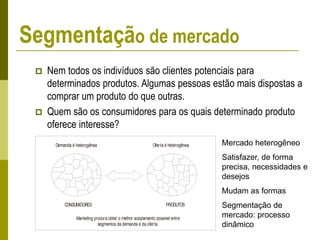  Nem todos os indivíduos são clientes potenciais para
determinados produtos. Algumas pessoas estão mais dispostas a
comprar um produto do que outras.
 Quem são os consumidores para os quais determinado produto
oferece interesse?
Demanda é heterogênea Oferta é heterogênea
CONSUMIDORES PRODUTOS
Marketing procura obter o melhor acoplamento possível entre
segmentos da demanda e da oferta.
Mercado heterogêneo
Satisfazer, de forma
precisa, necessidades e
desejos
Mudam as formas
Segmentação de
mercado: processo
dinâmico
Segmentação de mercado
 
