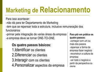 Para isso acontecer:
-não dá para ter Departamento de Marketing
-tem que se repensar toda a estrutura, inclusive remuneração dos
funcionários
-primar pela integração de varias áreas da empresa
-a empresa deve se tornar ONE-TO-ONE.
Para pôr em prática os
quatro passos:
-começar com um ou
mais dos passos
-repensar a forma da
empresa fazer negócio
-reconstruir a cultura da
empresa
-ver todo o negócio a
partir da perspectiva do
cliente
Os quatro passos básicos:
1.Identificar os clientes
2.Diferenciar os clientes
3.Interagir com os clientes
4.Personalizar aspectos da empresa
Marketing de Relacionamento
 